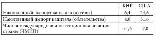 Финансовый «вирус» против китайского дракона. Хроники экономической пандемии Поднебесной 2016–2020 - i_005.png