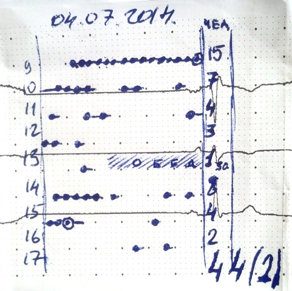 Графики, которые убеждают всех - i_001.png