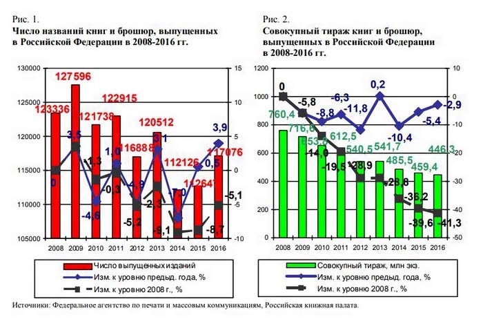 Графики, которые убеждают всех - i_004.jpg