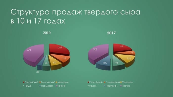 Графики, которые убеждают всех - i_008.jpg