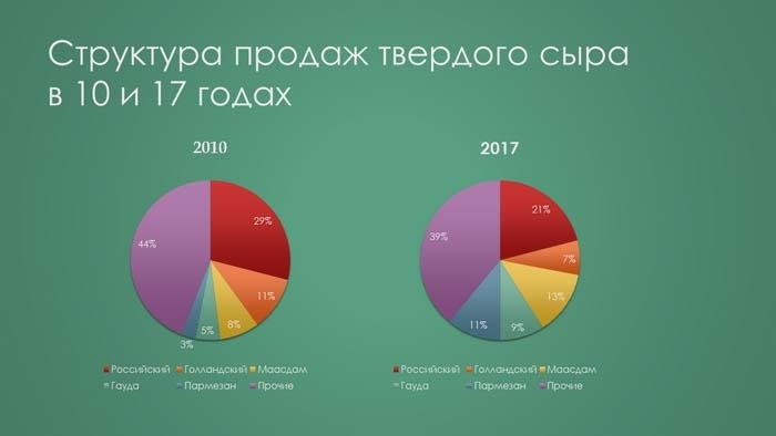 Графики, которые убеждают всех - i_009.jpg