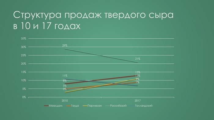 Графики, которые убеждают всех - i_010.jpg