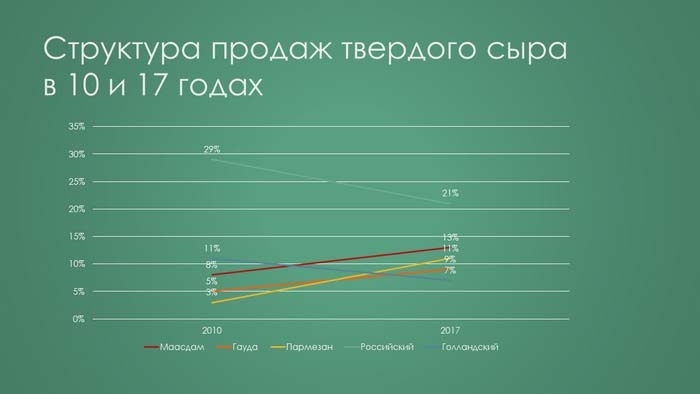 Графики, которые убеждают всех - i_011.jpg