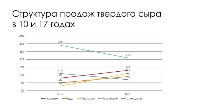 Графики, которые убеждают всех - i_012.jpg