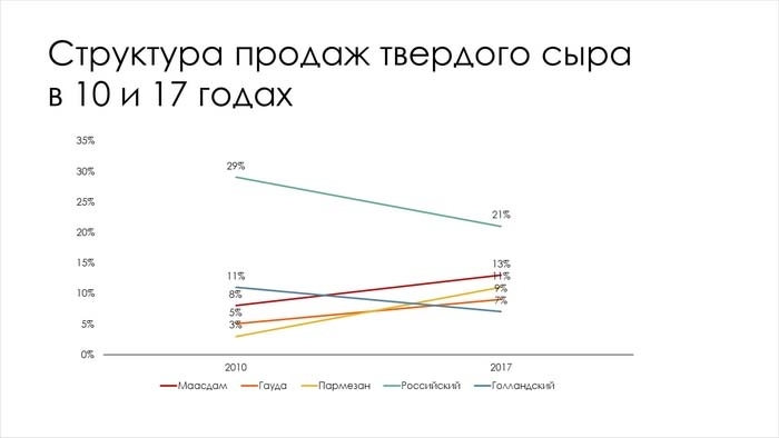 Графики, которые убеждают всех - i_013.jpg