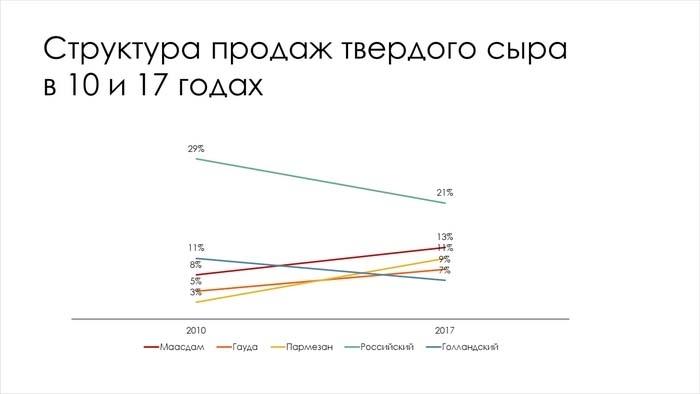 Графики, которые убеждают всех - i_014.jpg