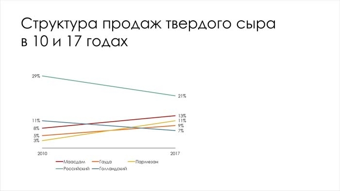 Графики, которые убеждают всех - i_015.jpg