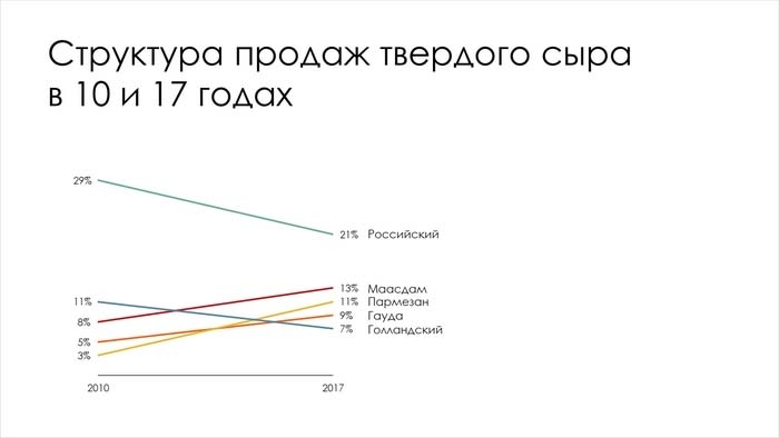 Графики, которые убеждают всех - i_016.jpg