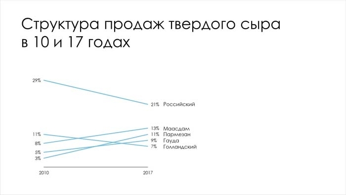 Графики, которые убеждают всех - i_017.jpg