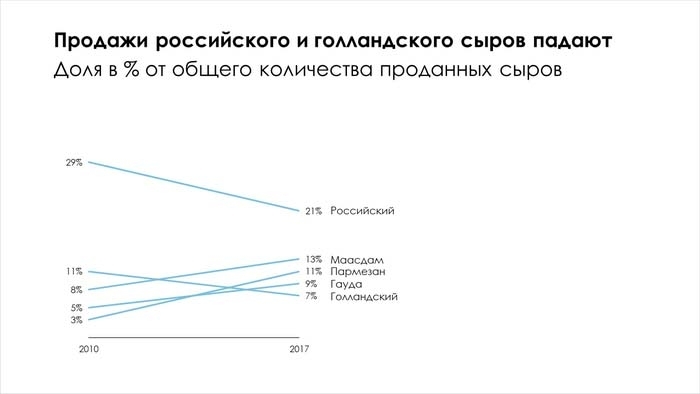 Графики, которые убеждают всех - i_018.jpg