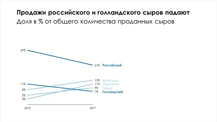 Графики, которые убеждают всех - i_019.jpg