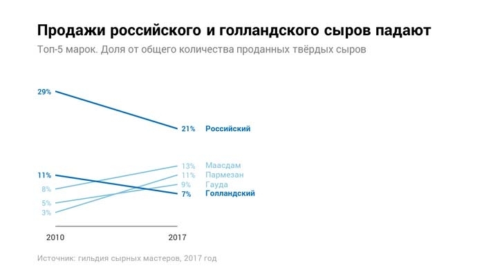 Графики, которые убеждают всех - i_021.jpg
