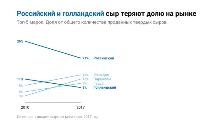 Графики, которые убеждают всех - i_022.jpg