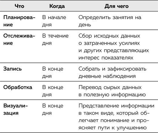 Метод Помидора. Управление временем, вдохновением и концентрацией - i_001.jpg