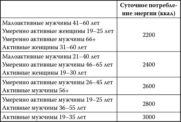 Вкус жизни. Когда желудок – твой друг - i_004.png