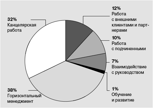 Как стать продуктивнее - i_001.png