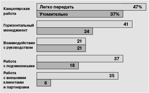 Как стать продуктивнее - i_002.png