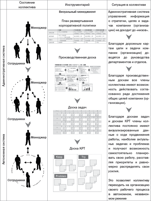 Всеобщая Система Управления. Total Management System - i_002.png