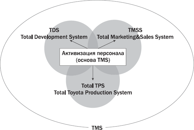 Всеобщая Система Управления. Total Management System - i_004.png