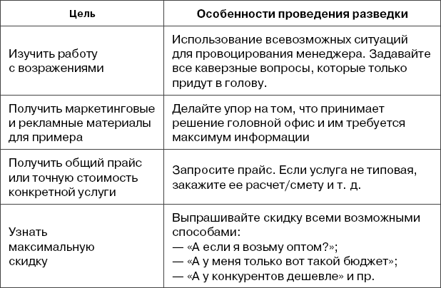 Дожим клиента: 28 способов продавать день в день - img50a369fbd15b4183ba2933e044f4797f.png