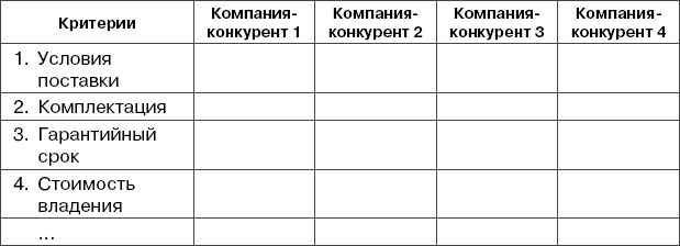 Дожим клиента: 28 способов продавать день в день - img8bc38c3a5ebf45b2af1108cf3cefa661.png