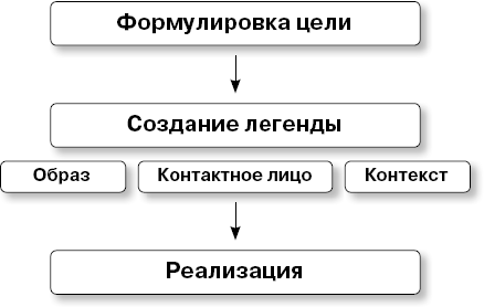 Дожим клиента: 28 способов продавать день в день - imgec719e07fab741ae814602b60cd60e69.png