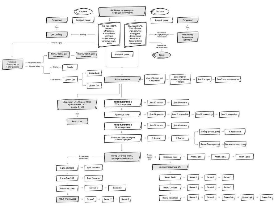 20 самых эффективных инструментов онлайн-продаж - i_003.jpg