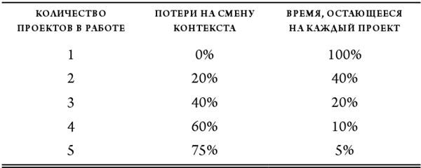 Новые правила работы. Генератор продуктивного спокойствия - i_001.jpg