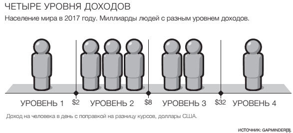 Фактологичность. Десять причин наших заблуждений о мире – и почему все не так плохо, как кажется - i_011.jpg