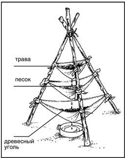 Выживание в экстремальных ситуациях. Опыт SAS - i_010.jpg