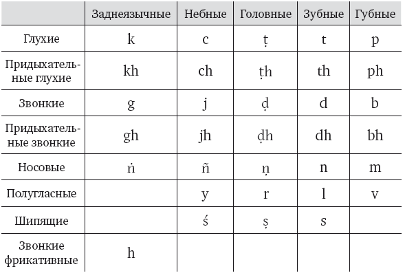 Ганеша и его культ: происхождение, иконография, мифология - i_002.png