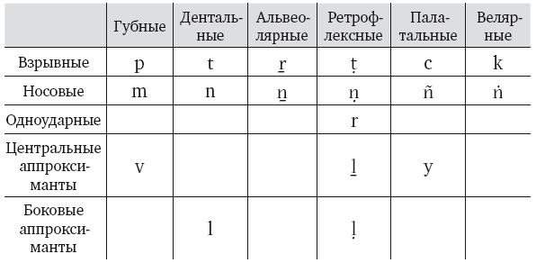 Ганеша и его культ: происхождение, иконография, мифология - i_003.png