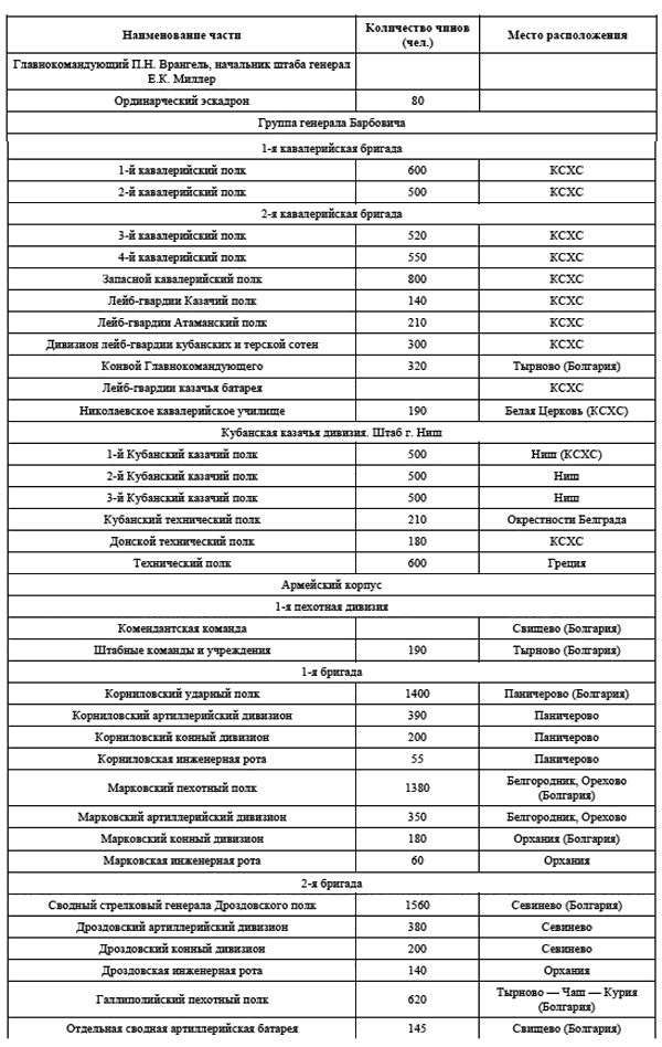 Русская армия на чужбине. Драма военной эмиграции 1920—1945 гг. - i_001.png