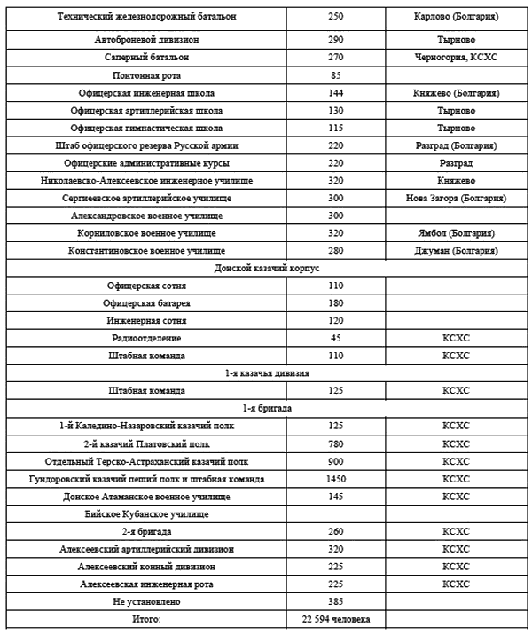 Русская армия на чужбине. Драма военной эмиграции 1920—1945 гг. - i_002.png