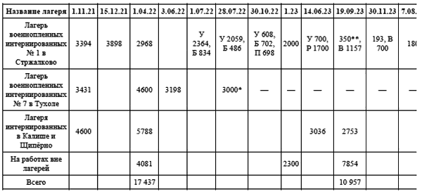 Русская армия на чужбине. Драма военной эмиграции 1920—1945 гг. - i_003.png