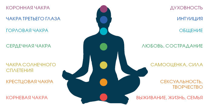 Чакры. Путеводитель по работе с энергетическими центрами для начинающих - i_004.jpg