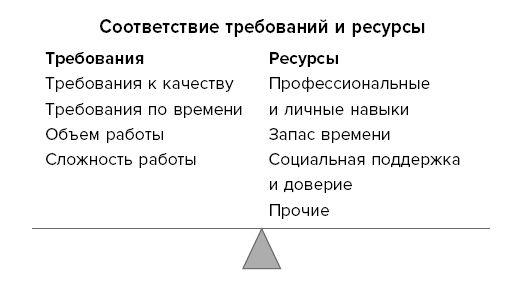 Антистресс по-скандинавски. Руководство для тех, кто постоянно хочет в отпуск - i_010.png