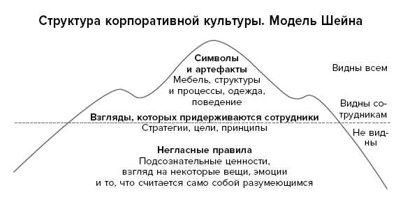 Антистресс по-скандинавски. Руководство для тех, кто постоянно хочет в отпуск - i_014.png