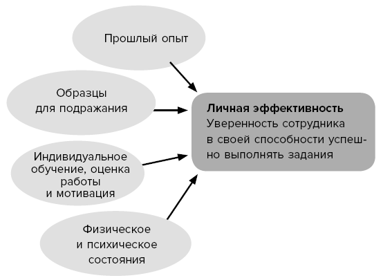 Антистресс по-скандинавски. Руководство для тех, кто постоянно хочет в отпуск - i_016.png