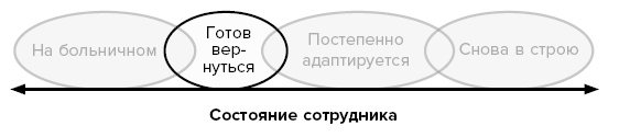 Антистресс по-скандинавски. Руководство для тех, кто постоянно хочет в отпуск - i_030.png