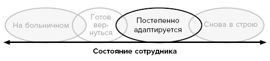 Антистресс по-скандинавски. Руководство для тех, кто постоянно хочет в отпуск - i_033.png