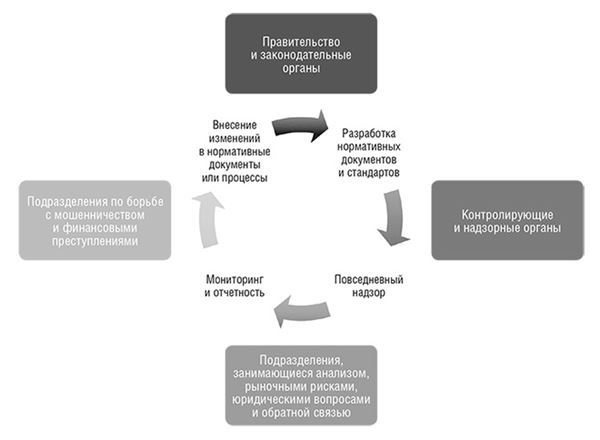 Банк 4.0: Новая финансовая реальность - i_008.jpg