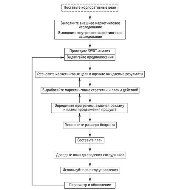 Маркетинговый план: кратко, ясно, просто - i_003.jpg