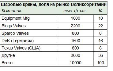 Маркетинговый план: кратко, ясно, просто - i_006.jpg