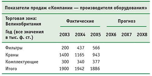 Маркетинговый план: кратко, ясно, просто - i_008.jpg