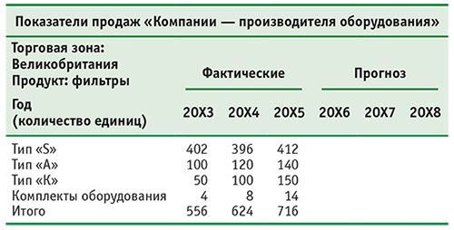 Маркетинговый план: кратко, ясно, просто - i_009.jpg