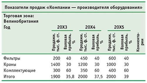 Маркетинговый план: кратко, ясно, просто - i_010.jpg