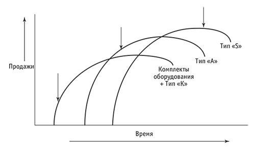 Маркетинговый план: кратко, ясно, просто - i_024.jpg