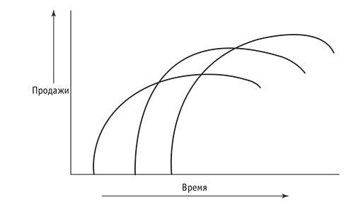 Маркетинговый план: кратко, ясно, просто - i_026.jpg