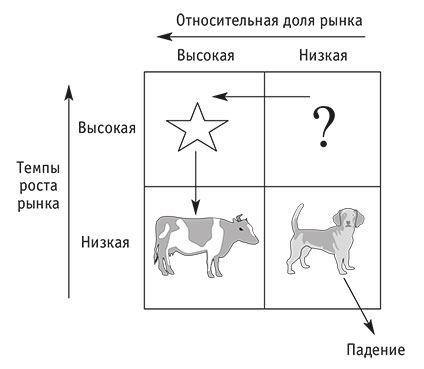 Маркетинговый план: кратко, ясно, просто - i_027.jpg